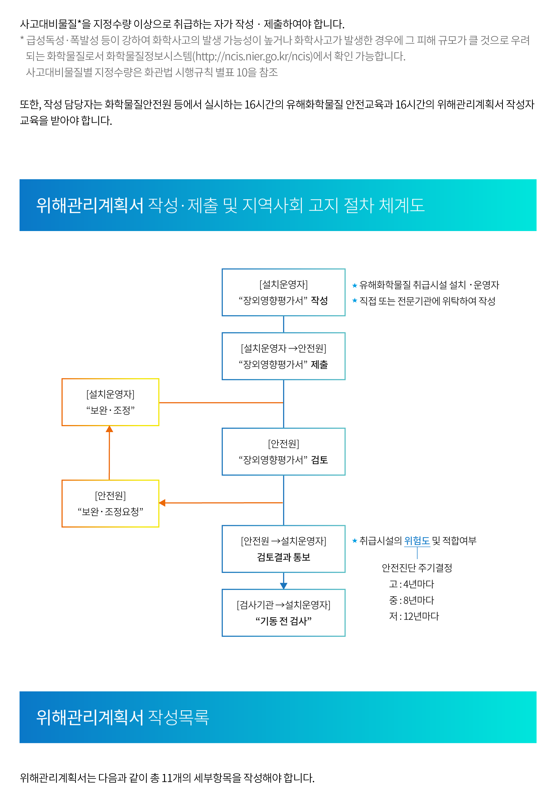 위해관리계획서1